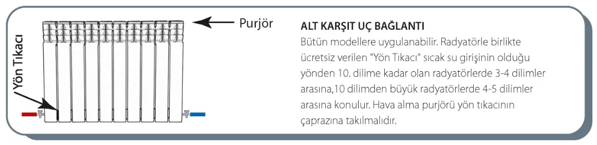 Alt karşıt uç bağlantı: giriş ve dönüş alttan karşı uçlarda, yön tıkacı ve purjör konumu