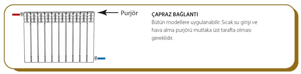 Çapraz bağlantı: sıcak su girişi üstten bir uçtan, dönüş alttan karşı uçtan