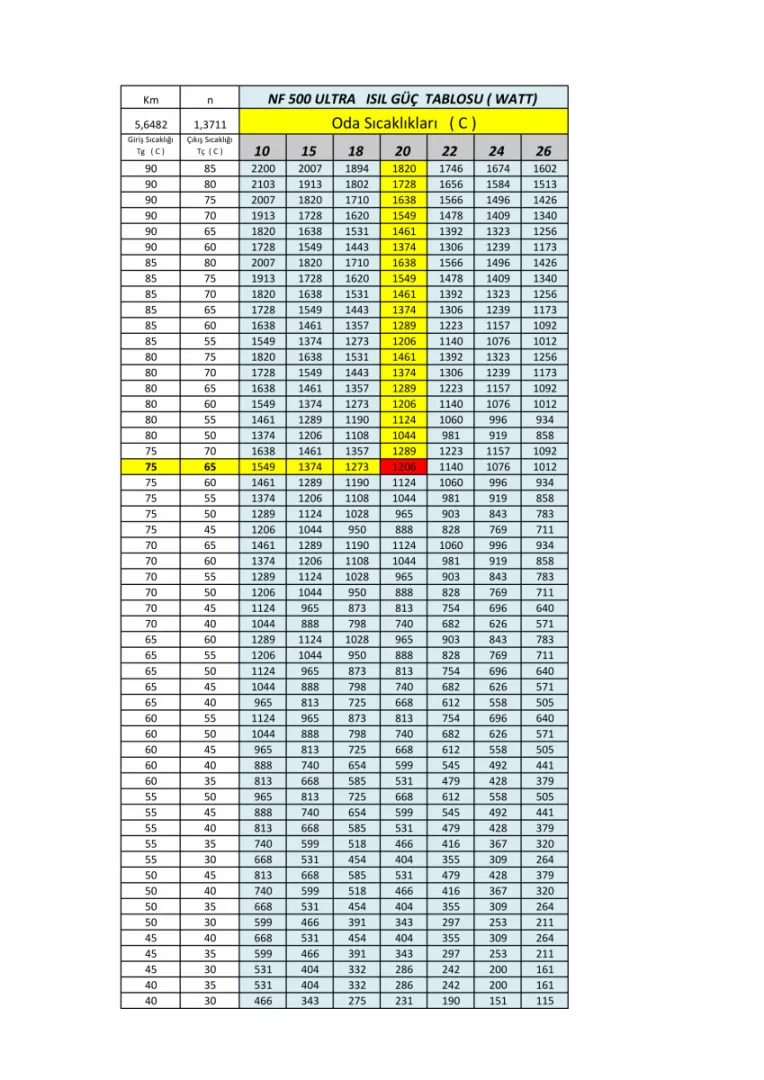 Wellini VST Plus 500 ısıl güç tablosu, gidiş-dönüş ve oda sıcaklığına göre watt değerleri
