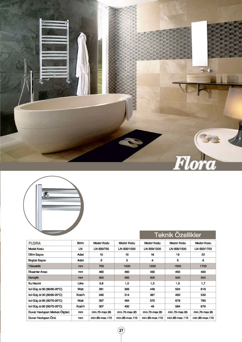 Flora Alüminyum Havlupan görsel 3