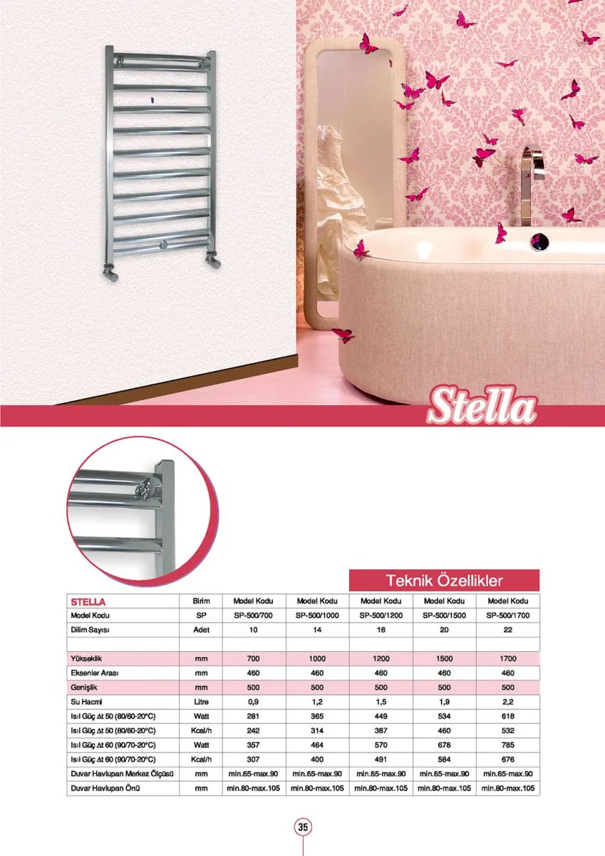 Stella Alüminyum Havlupan görsel 3
